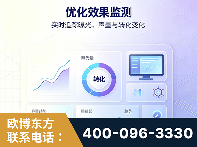 西昌-优化效果监测