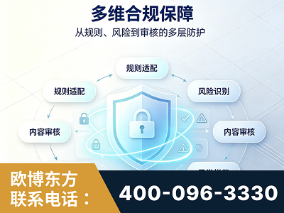西昌-多维合规保障